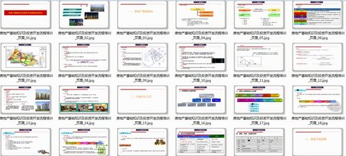 投资房产知识总结怎么写