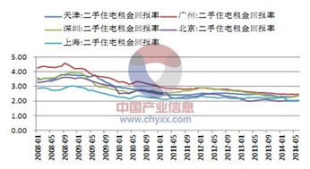房产行业整体状况怎么写 房产行业整体状况怎么写