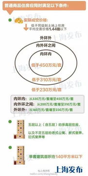 房产销售怎么交社保