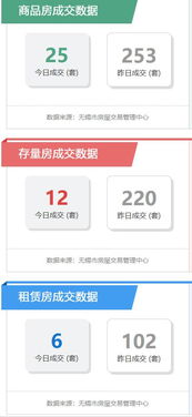 无锡房产号怎么查成绩