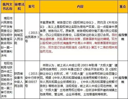 股权转让有房产怎么缴税