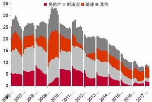 投资房产的比例怎么算 投资房产的比例怎么算