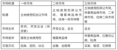 怎么知道房产是第几类