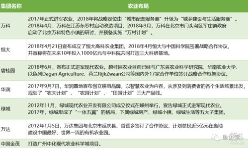 怎么知道房产是第几类