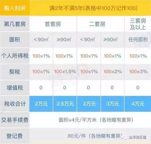 家人房产怎么过户最划算