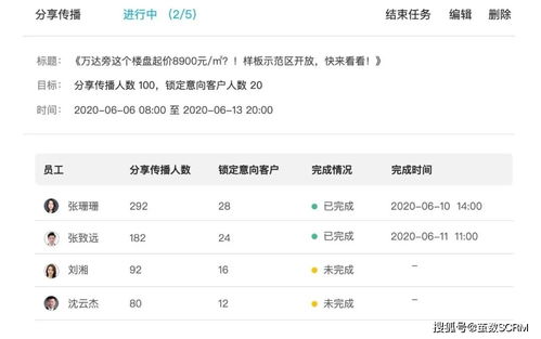 房产行业怎么做竞价