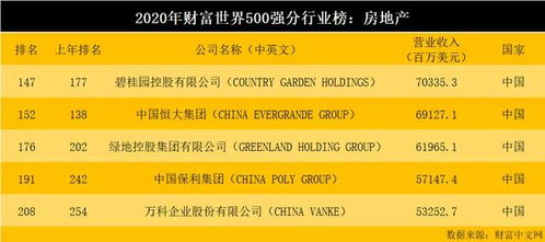 房产行业怎么做竞价