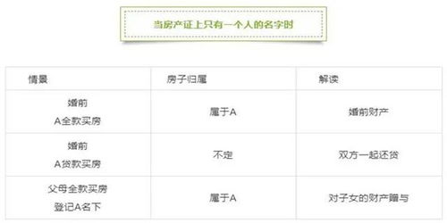 夫妻房产证怎么分配