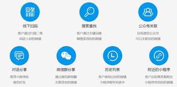 房产小程序怎么获客