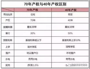 房产怎么查大小产权