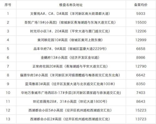 开发房产备案价怎么查