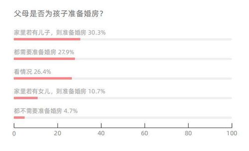房产加名字份额怎么设定