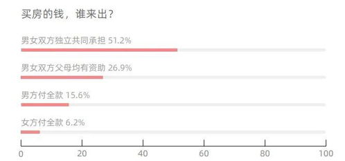 房产加名字份额怎么设定