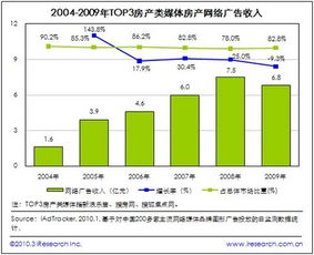 房产加名字份额怎么设定