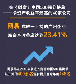 定制房产公司怎么赚钱