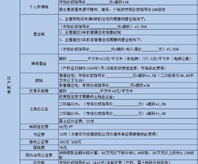 房产过户的价格怎么定义