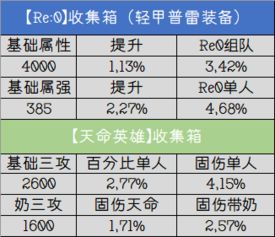 1%的房产份额怎么移除