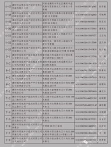 濮阳怎么查房产备案信息