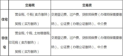 南宁房产税费怎么算 南宁房产税费怎么算