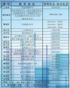注销房产登记怎么办