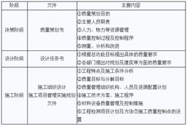 房产质量检查怎么处理