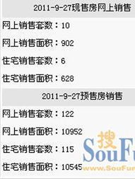 房产派单怎么说话