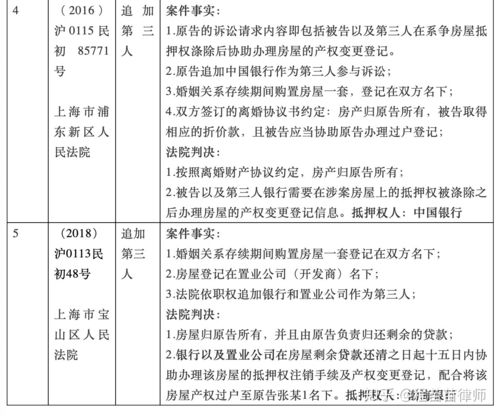 贷款房产更名怎么办