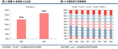 房产数据关联怎么办