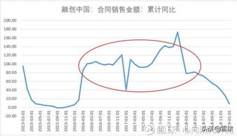 房产数据关联怎么办