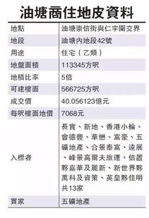 房产拿地成本怎么算