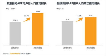 房产怎么增加客户的粘性