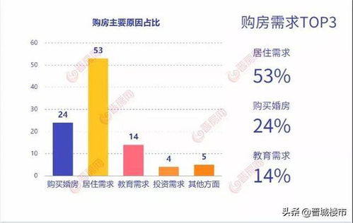晋城房产网怎么买