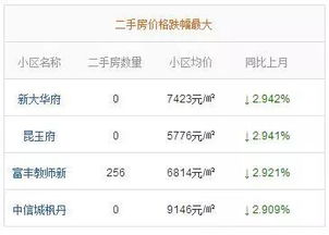 房产端口怎么开 要钱吗