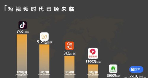 怎么做房产短视频