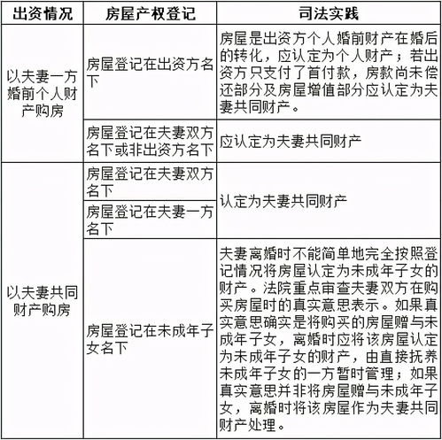 婚后房产怎么规定比例