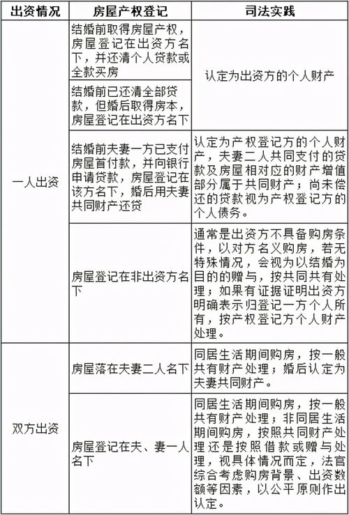 婚后房产怎么规定比例