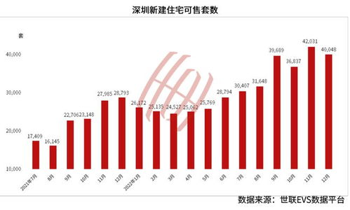 世联怎么评估房产价值