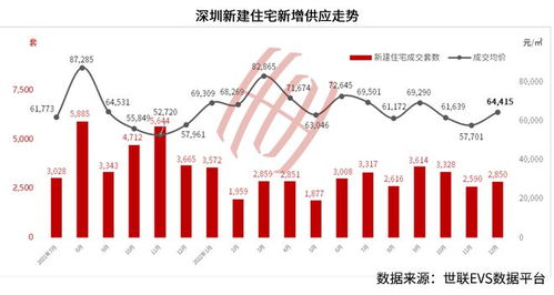 世联怎么评估房产价值