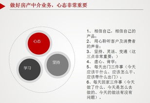 房产中介怎么快速入门