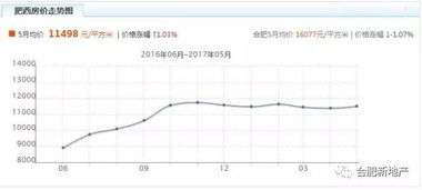 肥西县房产怎么投诉