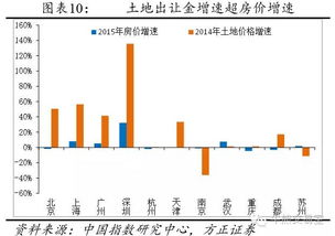 怎么提房产土地税