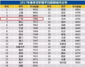 做房产工资怎么样