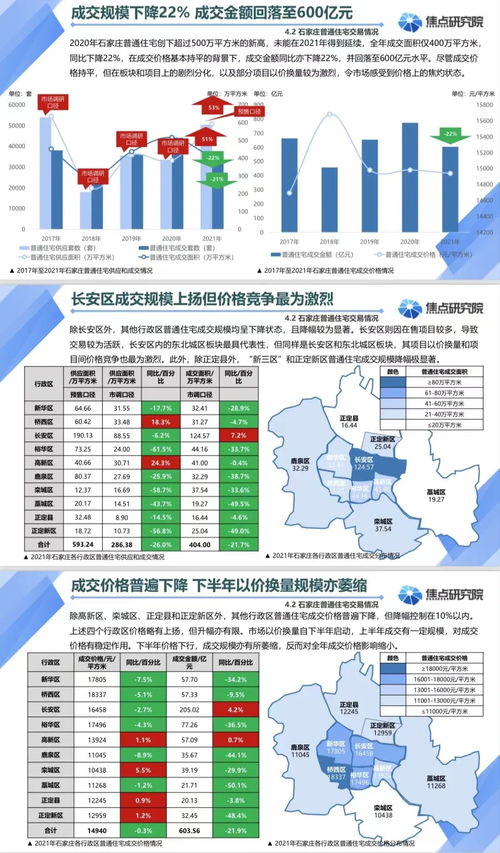 房产市场分析怎么写