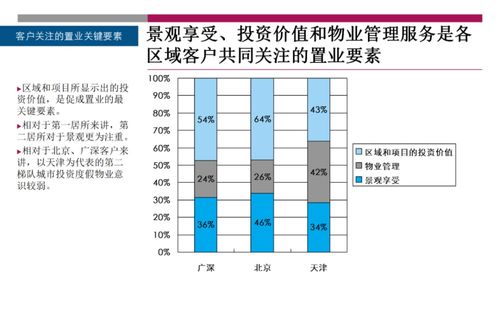 房产市场分析怎么写