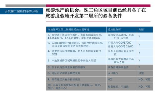 房产市场分析怎么写