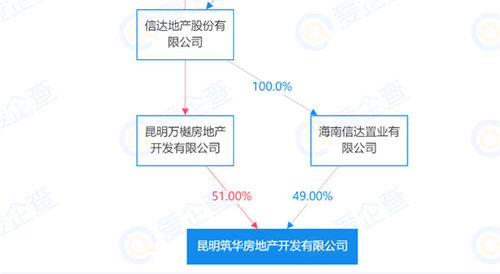 以房产入股怎么算股权