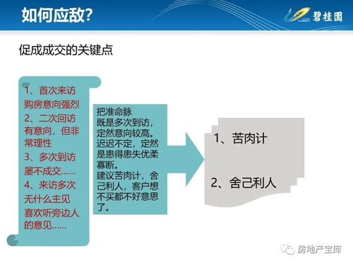 房产销售怎么说