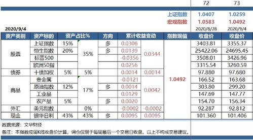 房产增值怎么做折旧