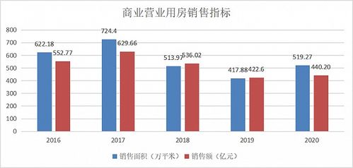 重庆房产面积怎么算的