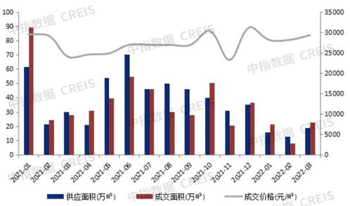 房产单数和业绩怎么讲